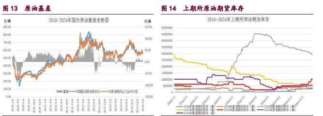 关联品种甲醇原油橡胶所属公司：宝城期货