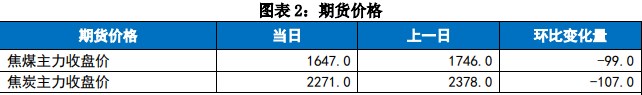 关联品种焦炭焦煤所属公司：国贸期货