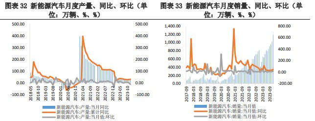 关联品种碳酸锂所属公司：兴证期货