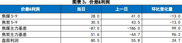 关联品种焦炭焦煤所属公司：国贸期货