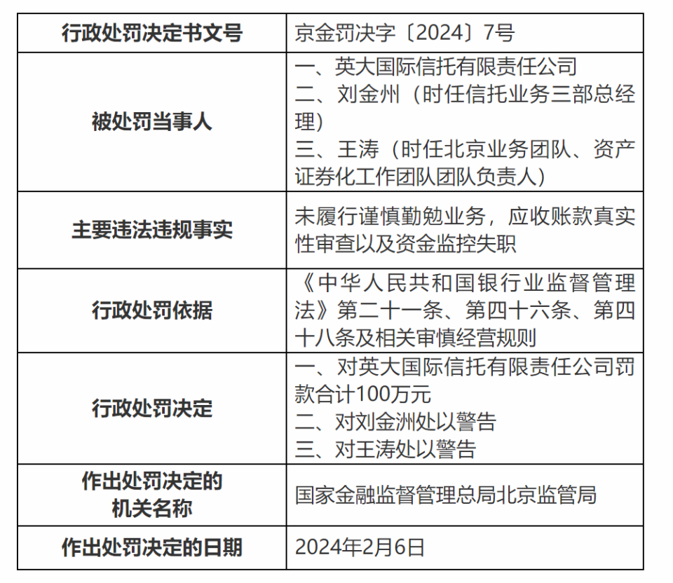 图源：国家金融监督管理总局