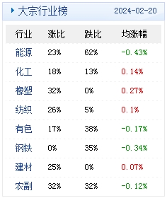 　　(文章来源：生意社)