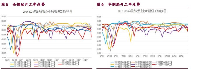 关联品种甲醇原油橡胶所属公司：宝城期货