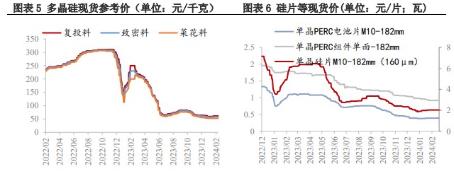 所属公司：兴证期货