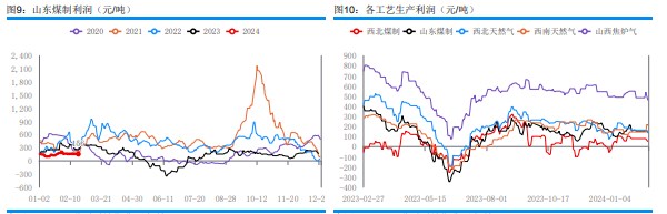 关联品种甲醇所属公司：华融融达期货