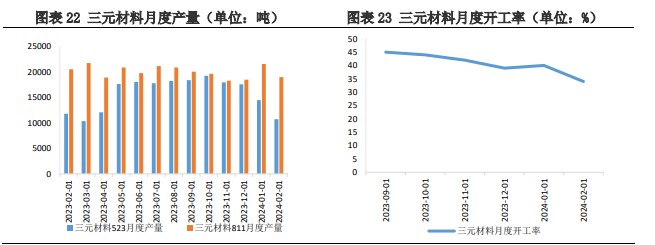 关联品种碳酸锂所属公司：兴证期货