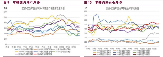 关联品种甲醇原油橡胶所属公司：宝城期货