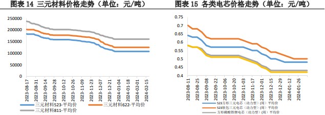 关联品种碳酸锂所属公司：兴证期货