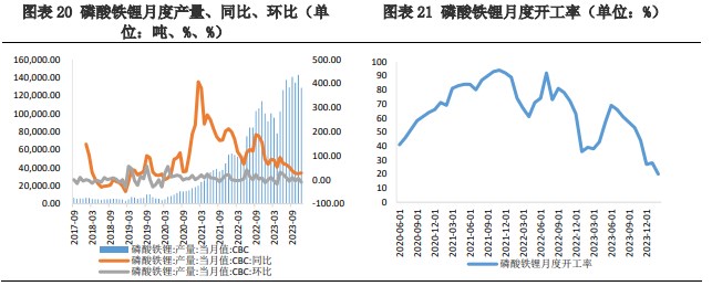 关联品种碳酸锂所属公司：兴证期货