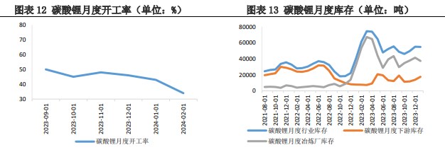 关联品种碳酸锂所属公司：兴证期货