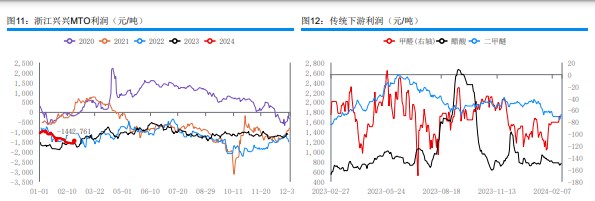 关联品种甲醇所属公司：华融融达期货