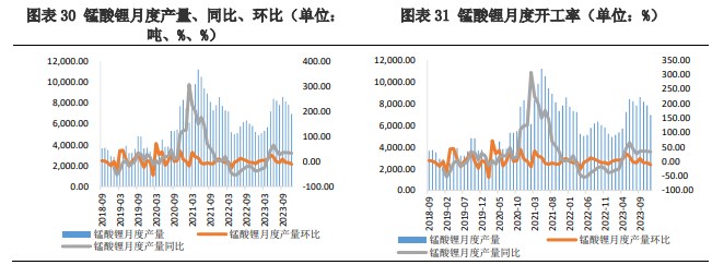 关联品种碳酸锂所属公司：兴证期货