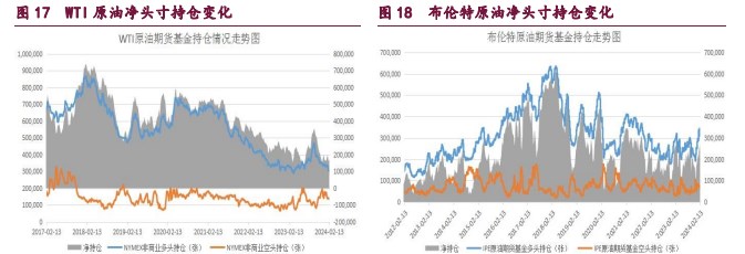 关联品种甲醇原油橡胶所属公司：宝城期货