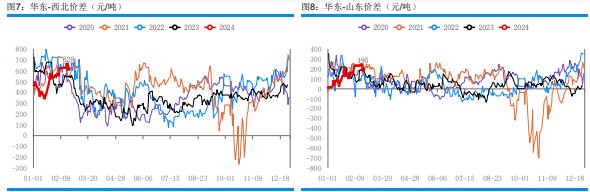 关联品种甲醇所属公司：华融融达期货