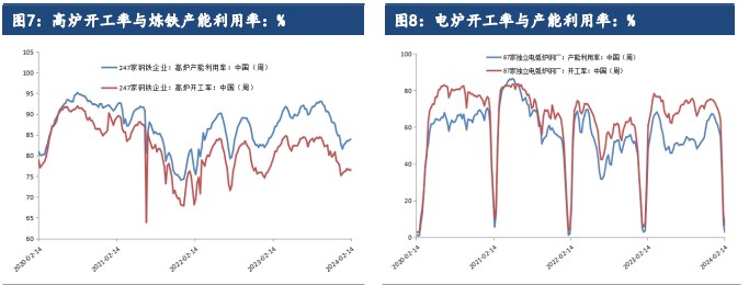 关联品种螺纹钢热卷所属公司：建信期货