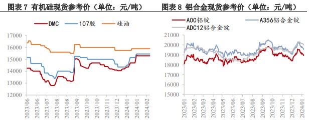 所属公司：兴证期货