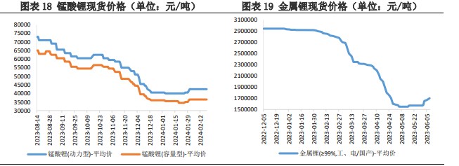 关联品种碳酸锂所属公司：兴证期货