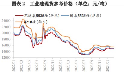 所属公司：兴证期货