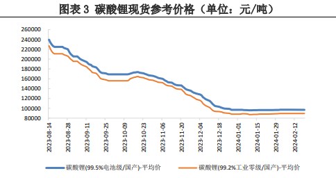 关联品种碳酸锂所属公司：兴证期货