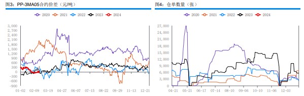 关联品种甲醇所属公司：华融融达期货