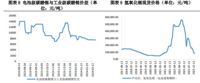 关联品种碳酸锂所属公司：兴证期货