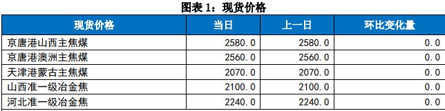 关联品种焦炭焦煤所属公司：国贸期货