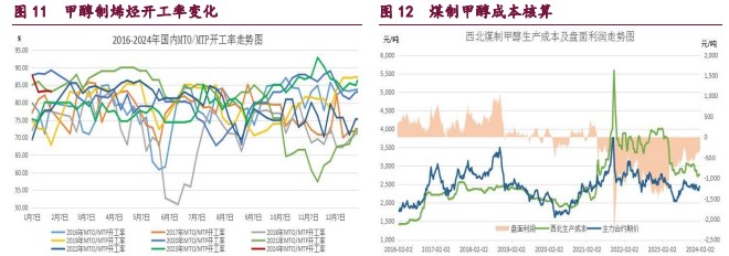 关联品种甲醇原油橡胶所属公司：宝城期货