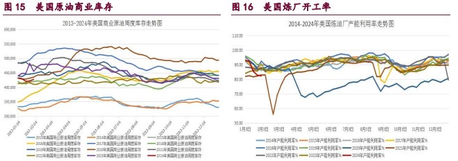 关联品种甲醇原油橡胶所属公司：宝城期货