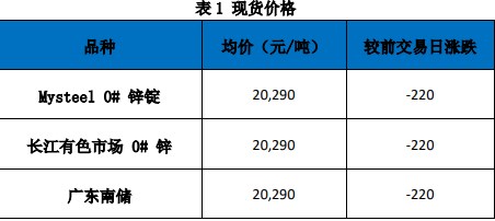 关联品种沪锌所属公司：国贸期货