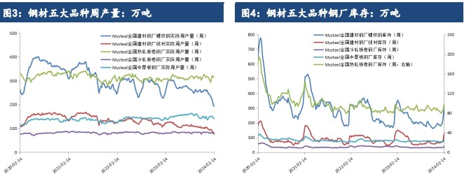 关联品种螺纹钢热卷所属公司：建信期货