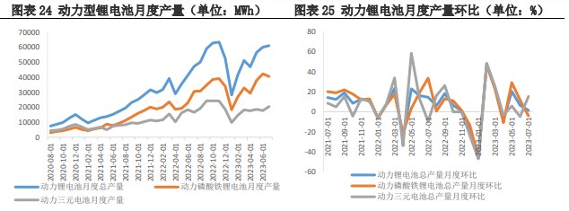 关联品种碳酸锂所属公司：兴证期货