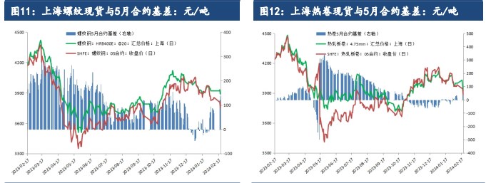 关联品种螺纹钢热卷所属公司：建信期货