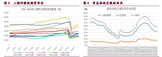 关联品种甲醇原油橡胶所属公司：宝城期货