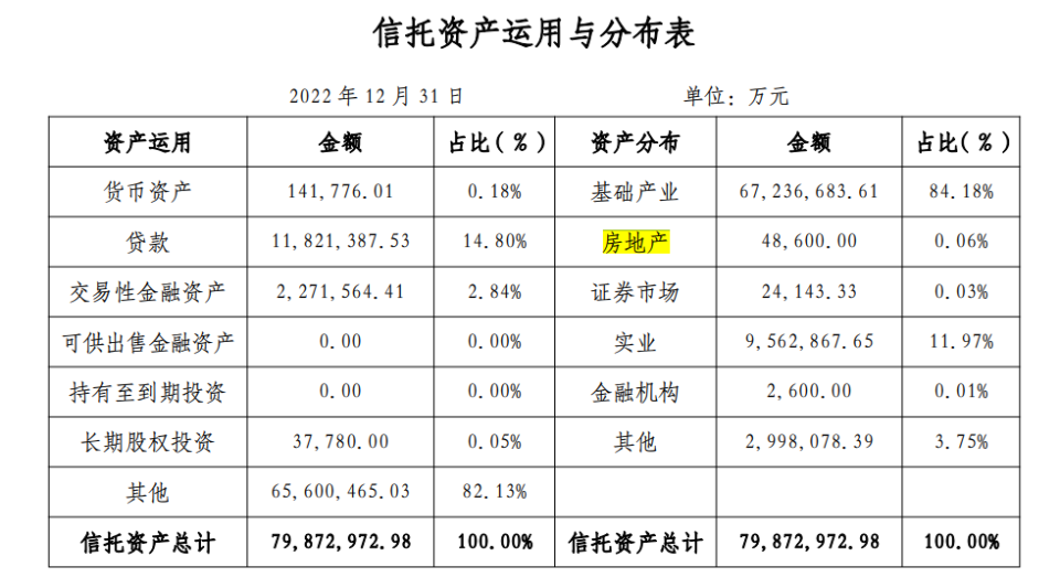 图源：英大信托年报