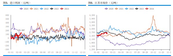 关联品种甲醇所属公司：华融融达期货