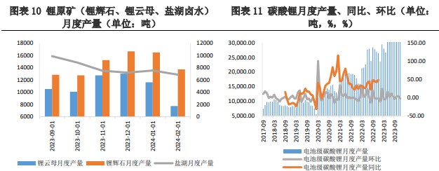 关联品种碳酸锂所属公司：兴证期货