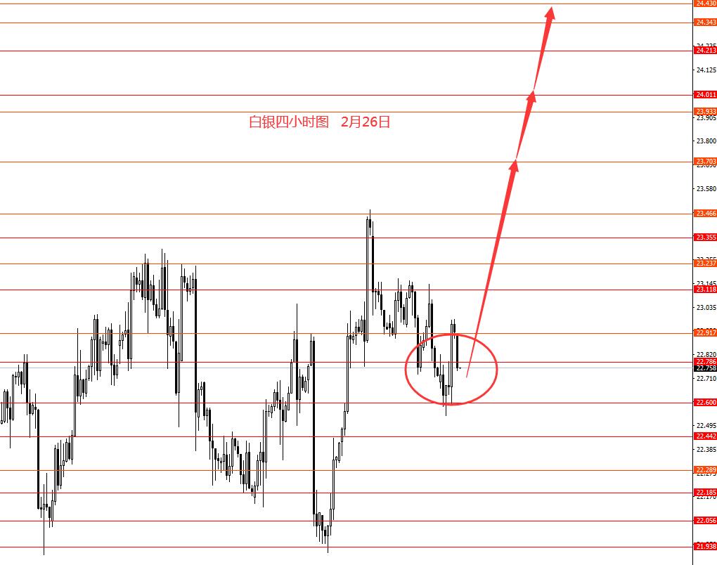 张果彤：本周继续做多黄金