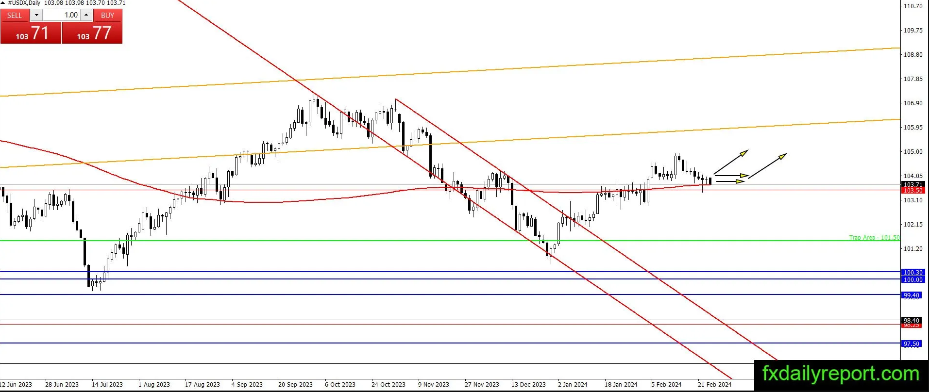 （图源：DailyFX）