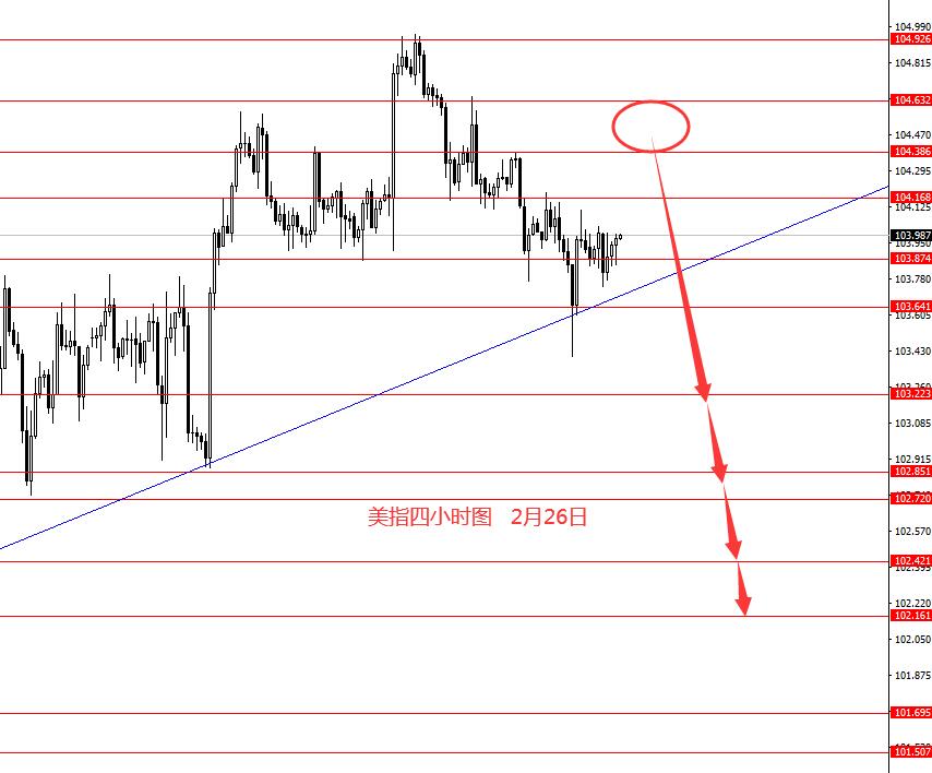 张果彤：本周继续做多黄金