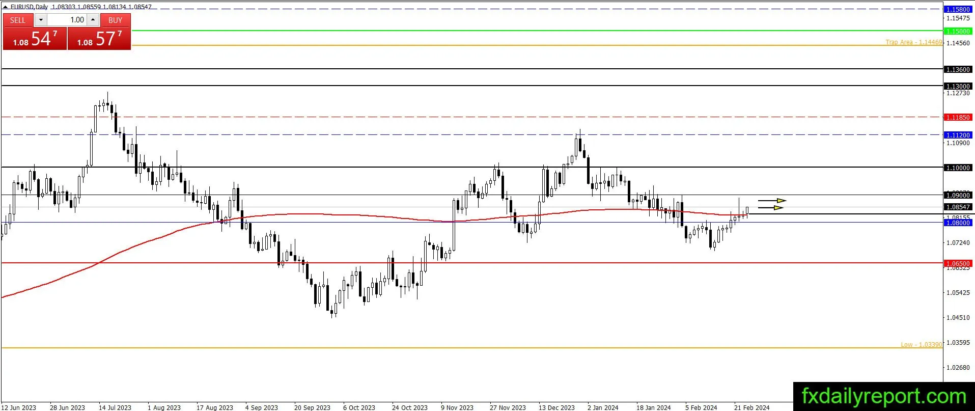 （图源：DailyFX）
