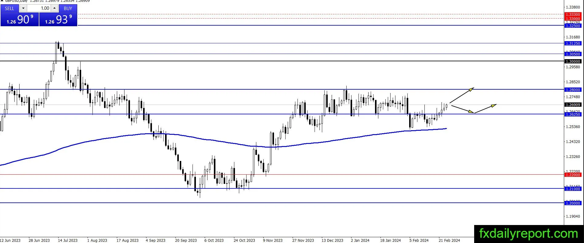 （图源：DailyFX）