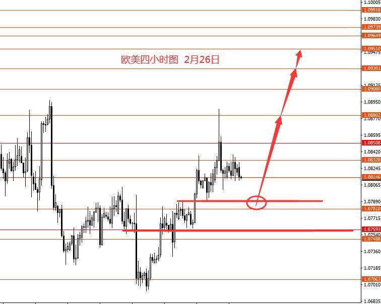 张果彤：本周继续做多黄金