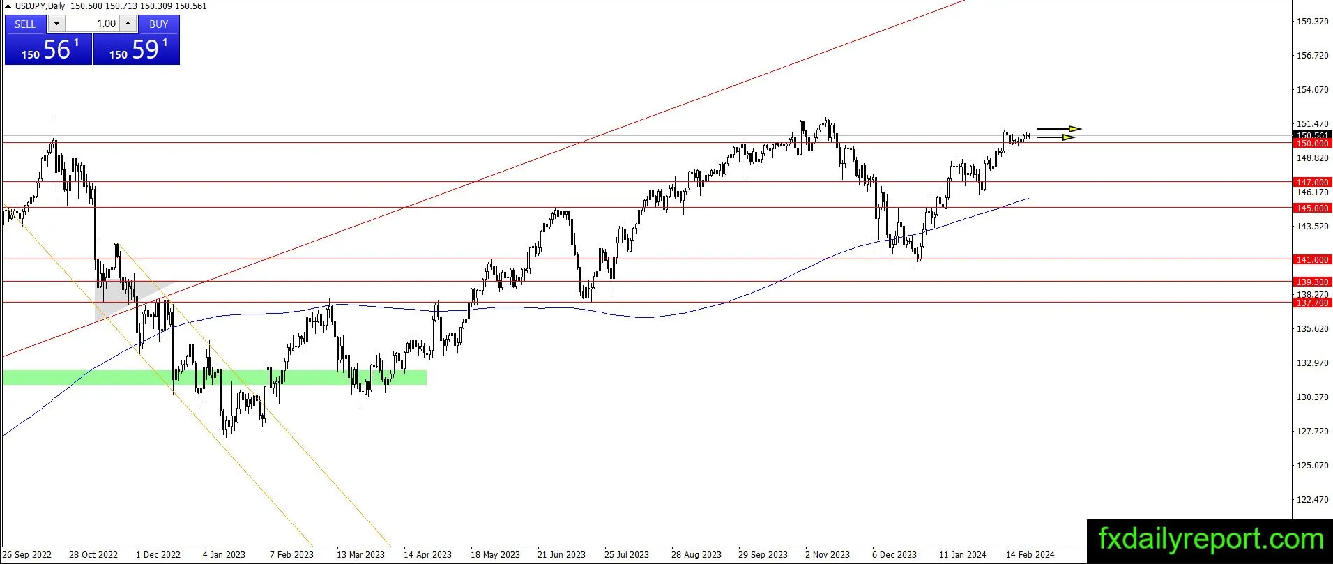 （图源：DailyFX）