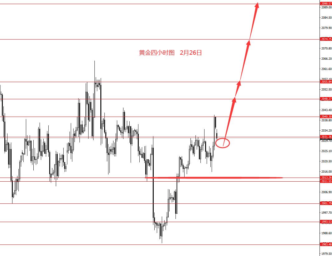 张果彤：本周继续做多黄金