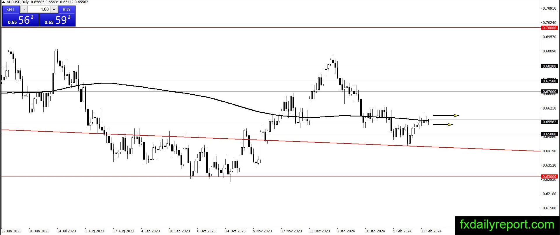 （图源：DailyFX）