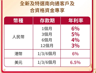 图片来源：中银香港