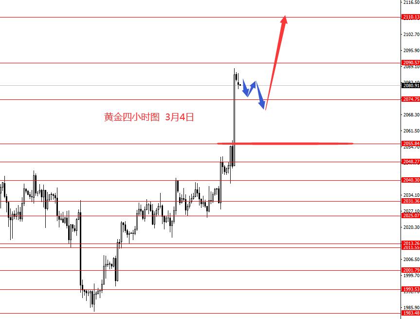 张果彤：黄金如预期大涨长线目标2110