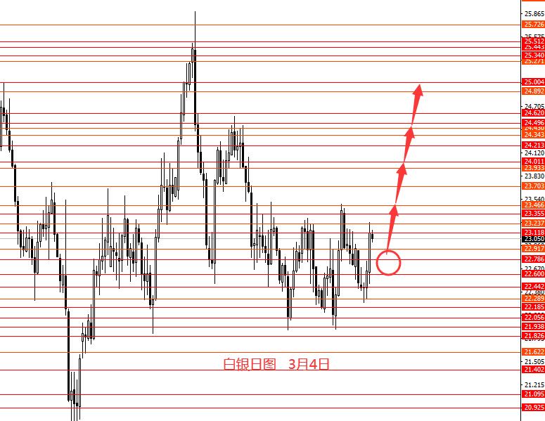 张果彤：黄金如预期大涨长线目标2110