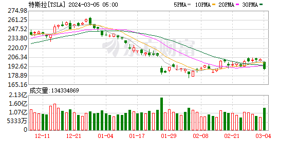 K图 TSLA_0