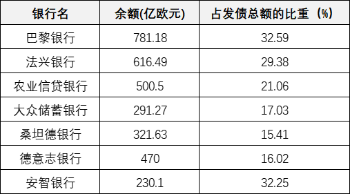 数据来源：Bankscope，作者整理